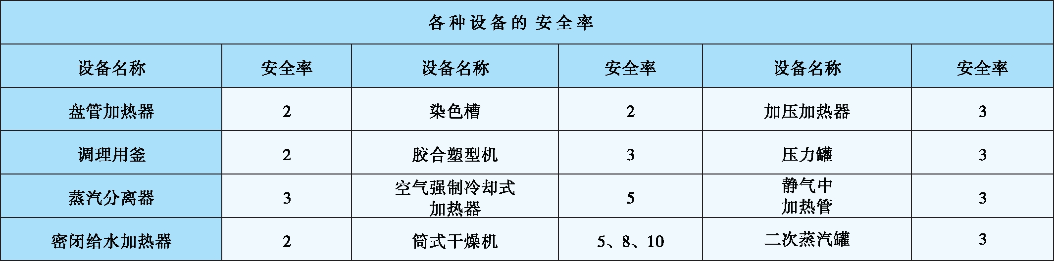 訂購2 訂購2