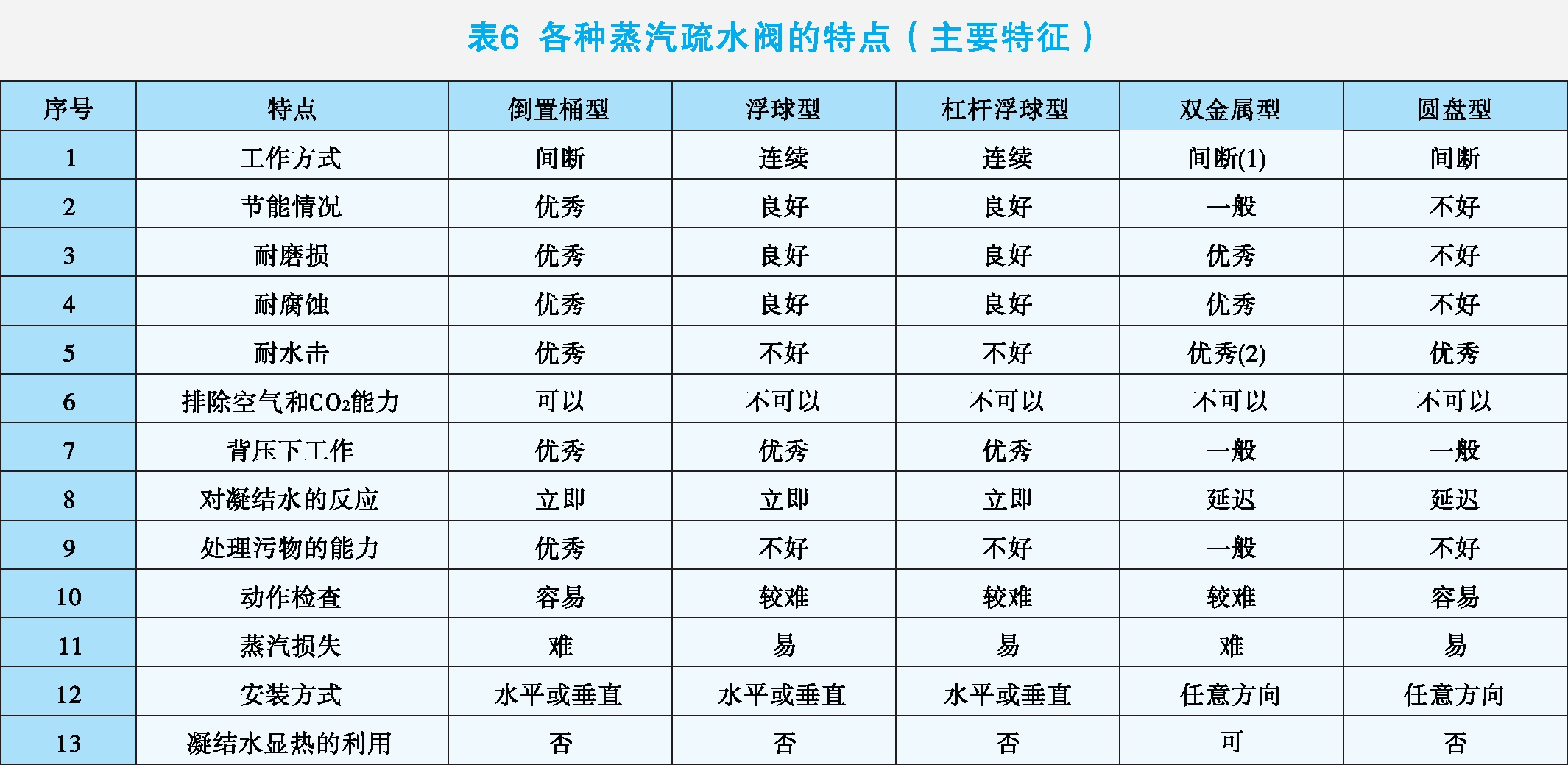 訂購9 訂購9